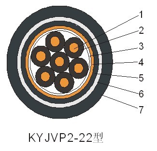   KYJVP2-22ZƵ½ṹ